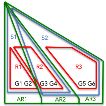 Atomic Regulons